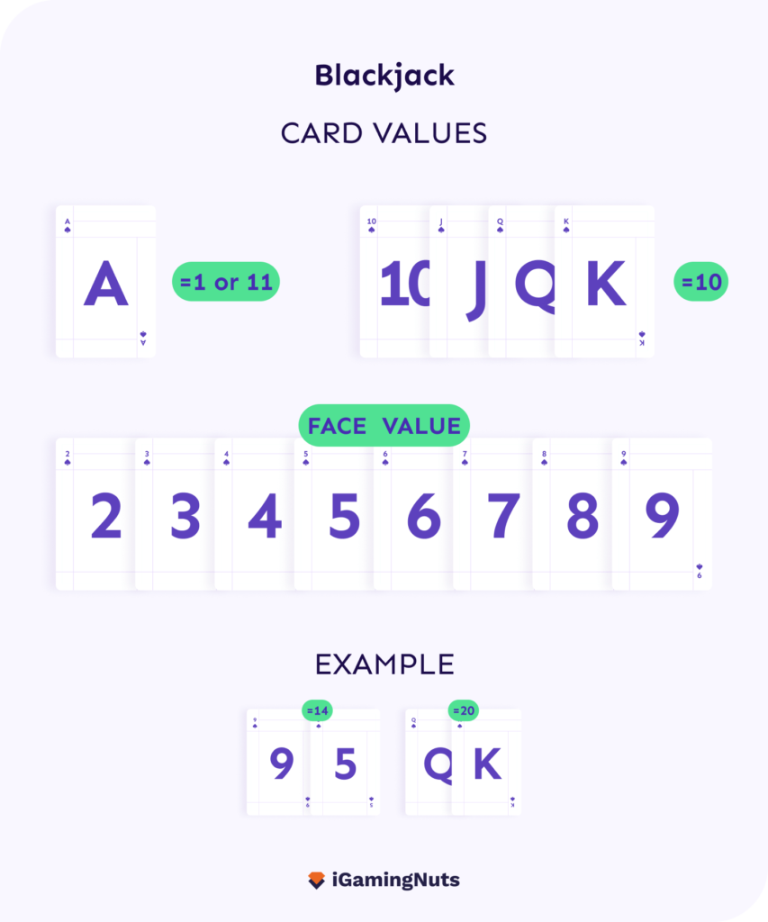 card values blackjack