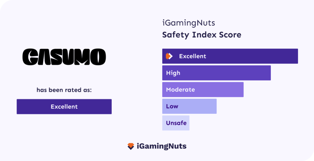 casumo casino igamingnuts safety index