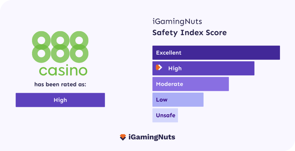 888 casino igamingnuts safety index