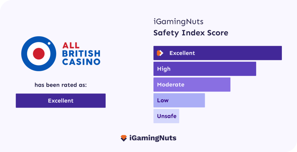 All British casino igamingnuts safety index