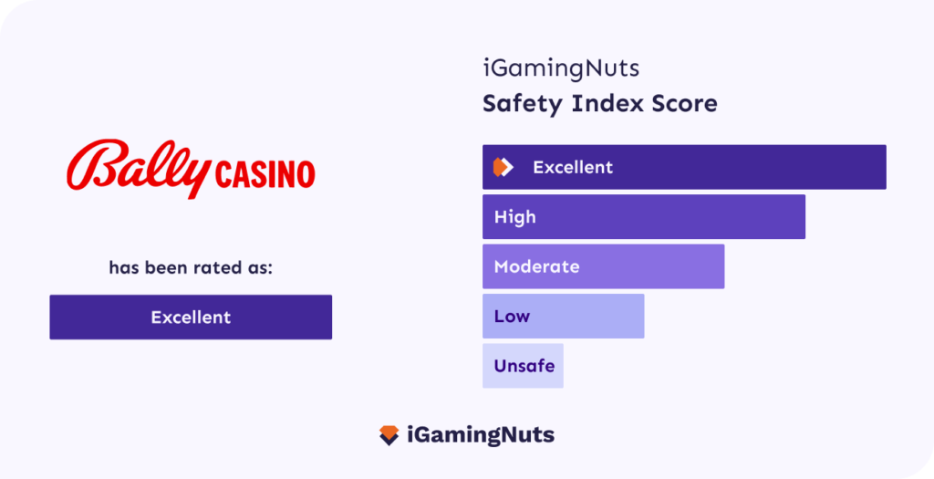bally casino igamingnuts safety index
