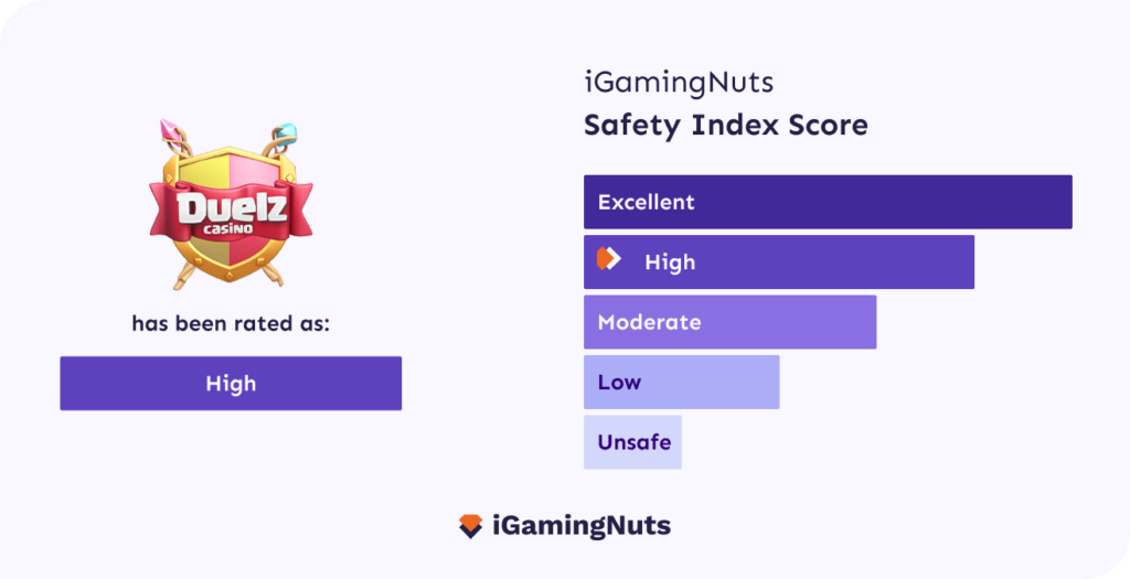 duelz casino igamingnuts safety index