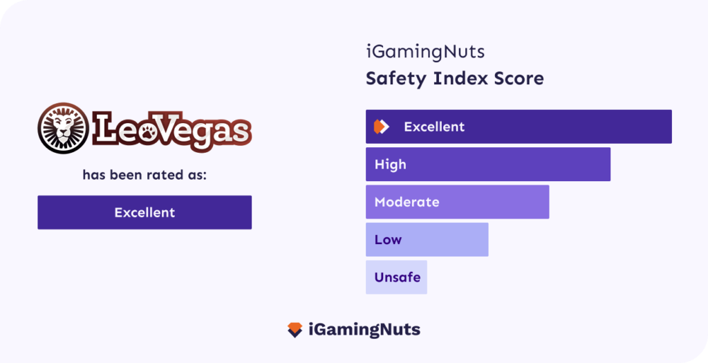 leovegas casino igamingnuts safety index