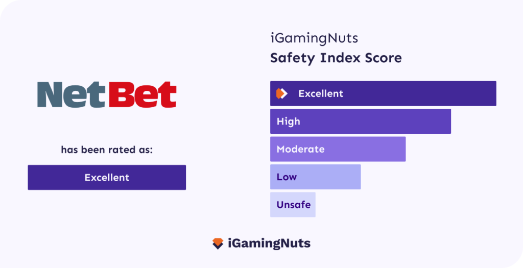 netbet casino igamingnuts safety index