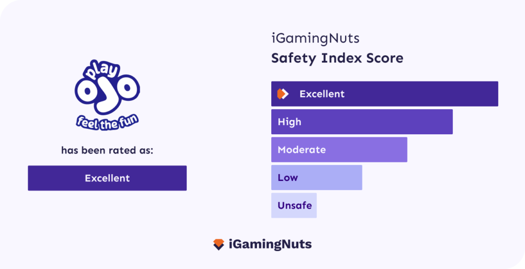 playojo casino igamingnuts safety index