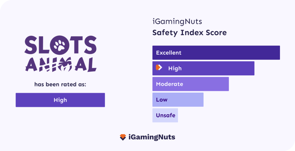 bally casino igamingnuts safety index