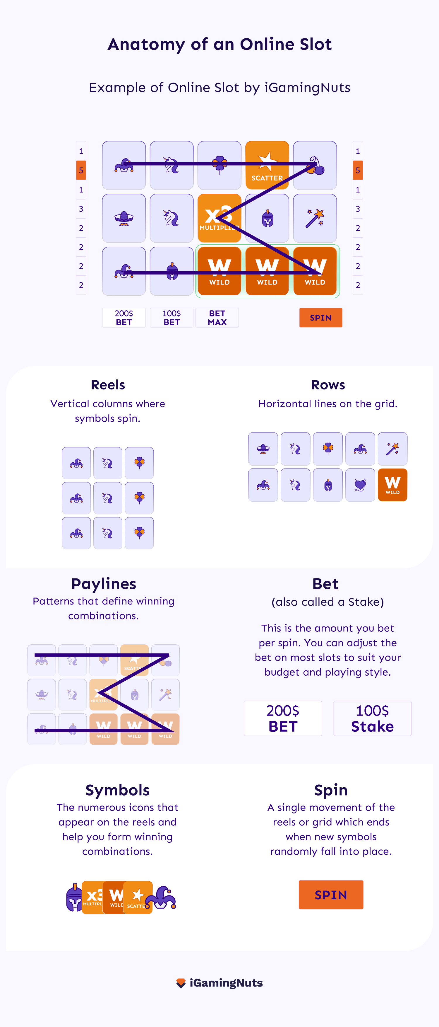 anatomy of an online slot - how to play slots