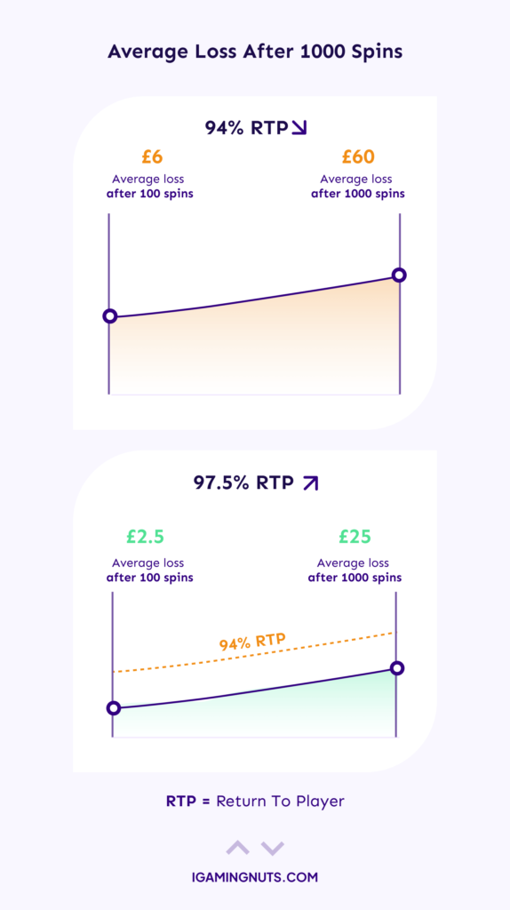 How to win on slots - Focus on High RTP Slots