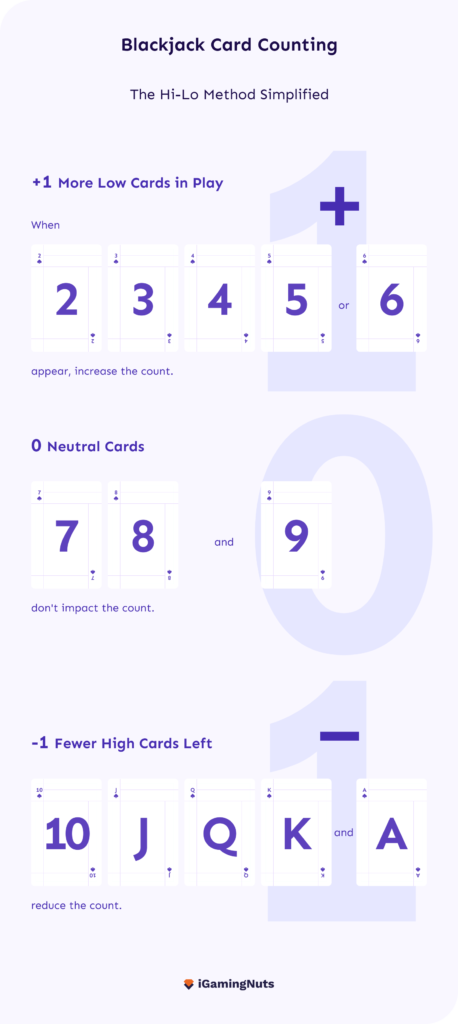 blackjack card counting