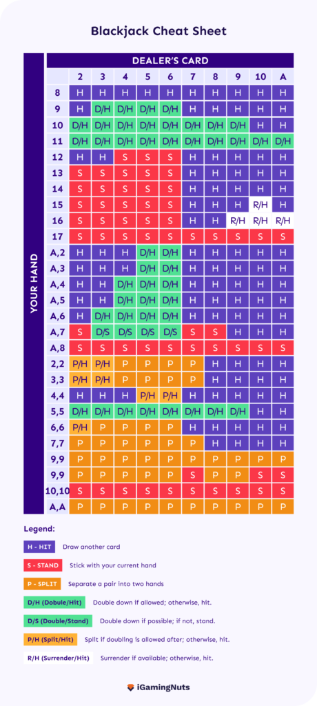 blackjack cheat sheet