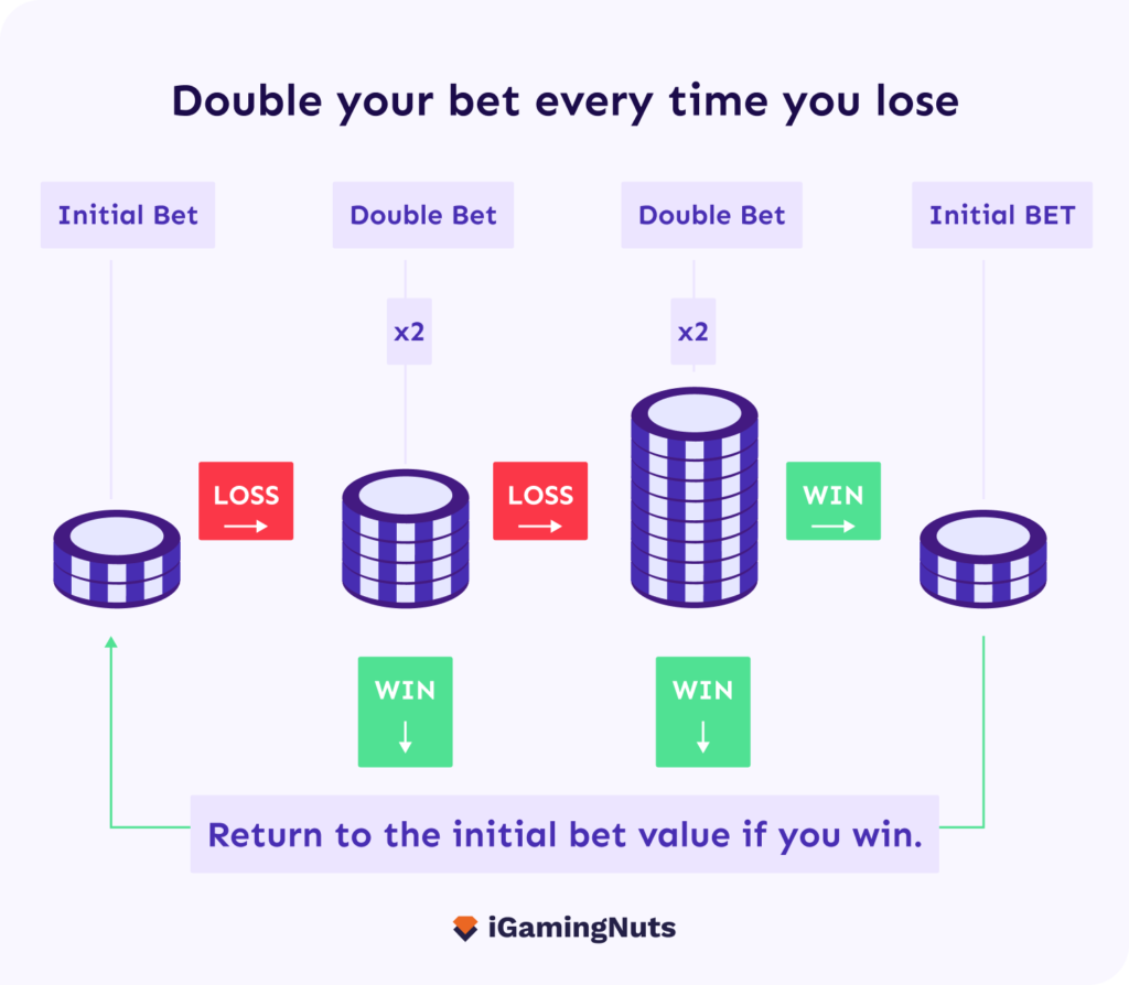 the martingale system blackjack