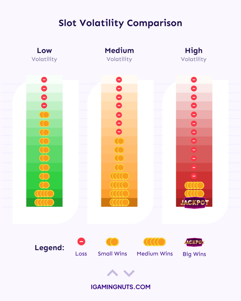 slot volatility comparison - slot strategies