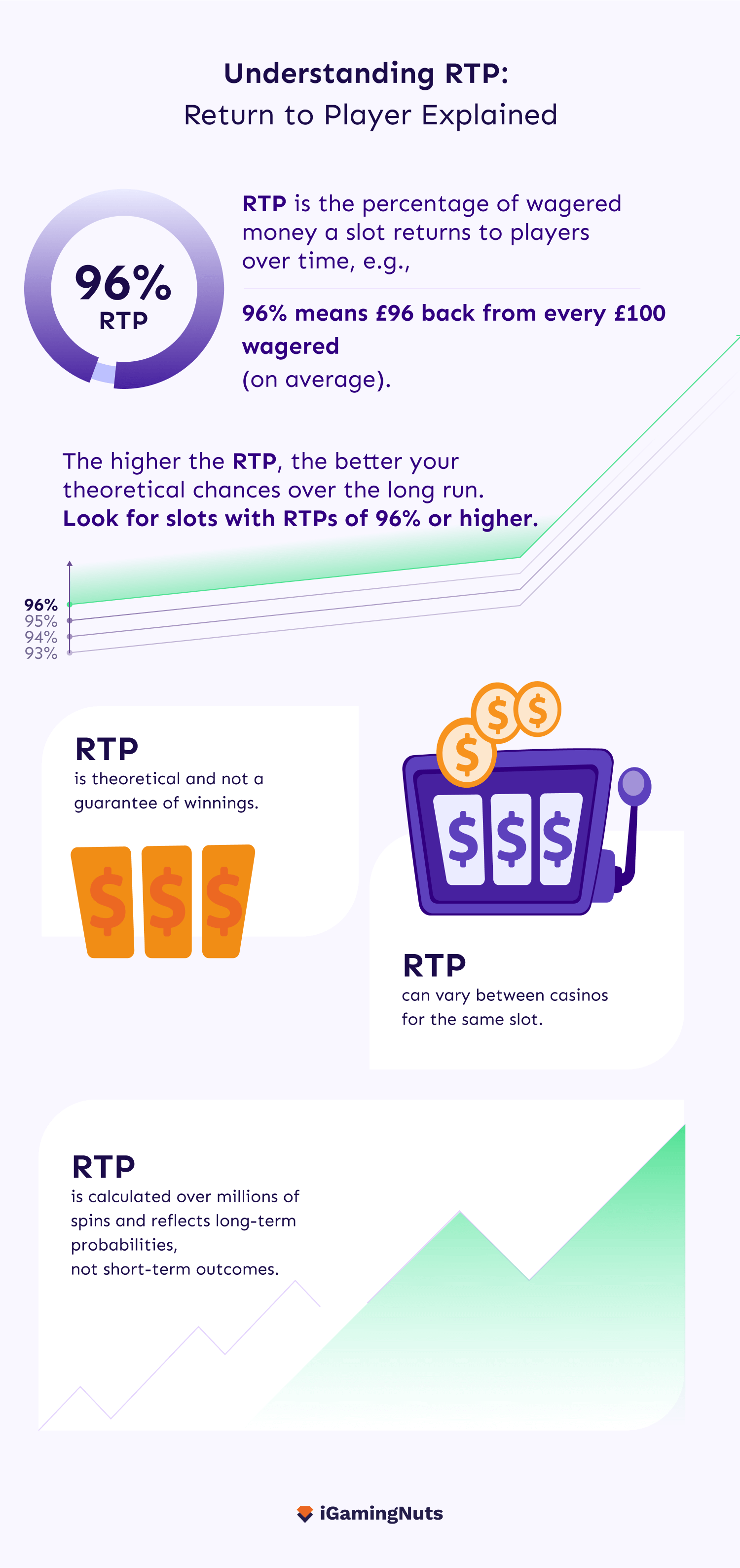 understanding rtp of slots