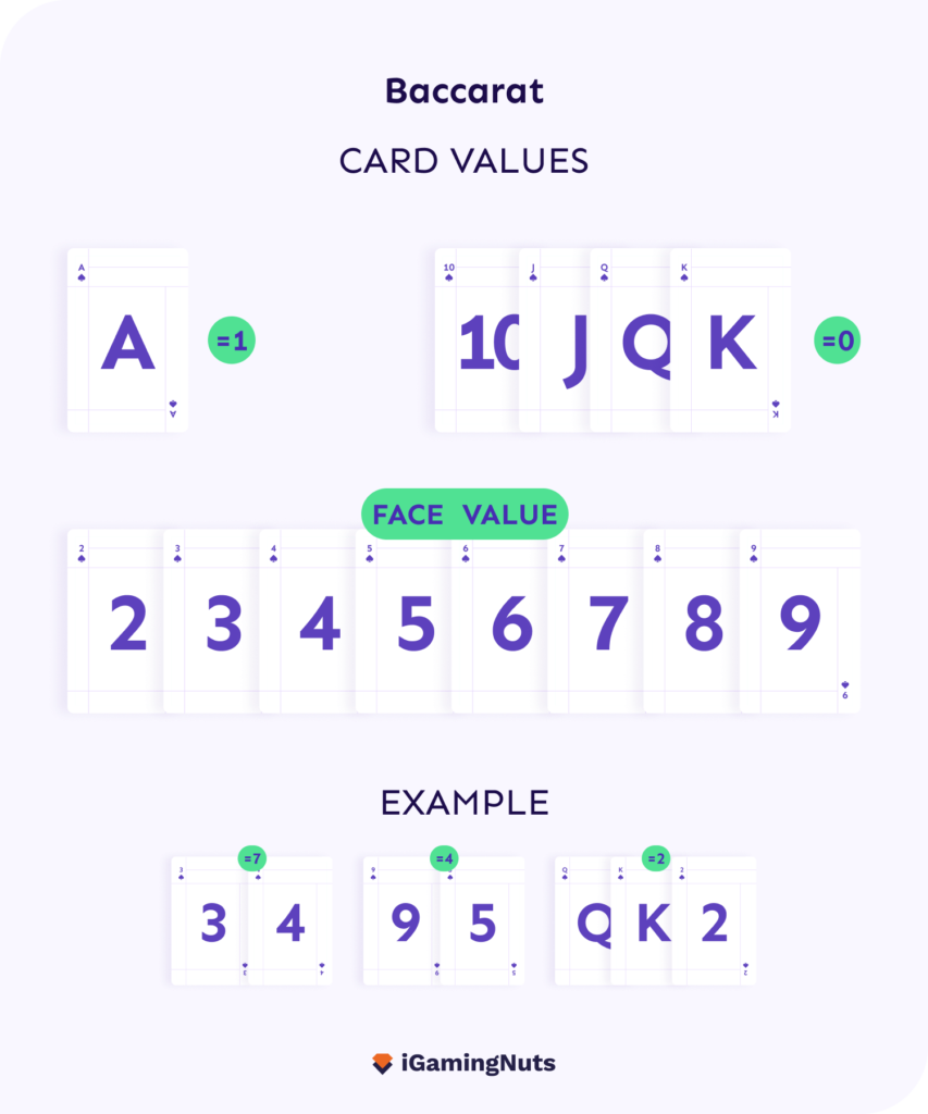 Baccarat Card Values
